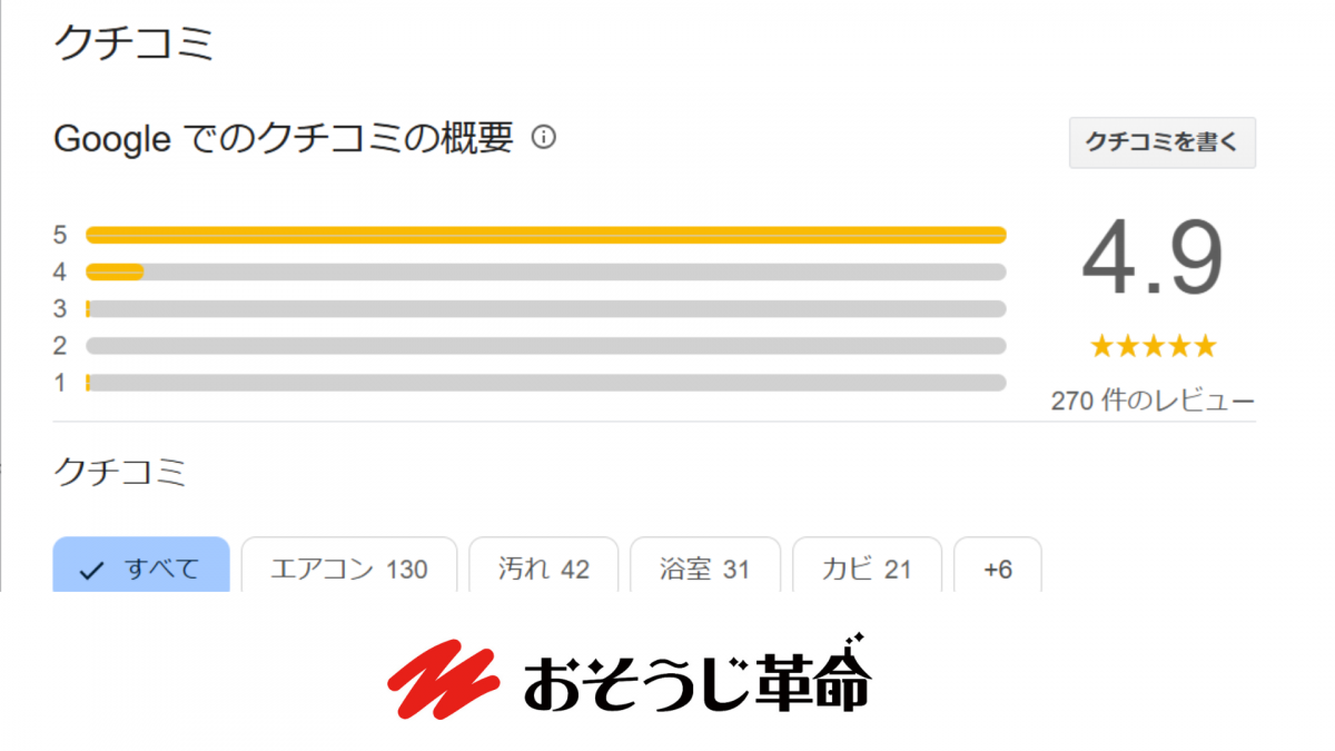 東京のエアコン清掃でのGoogleレビュー高評価