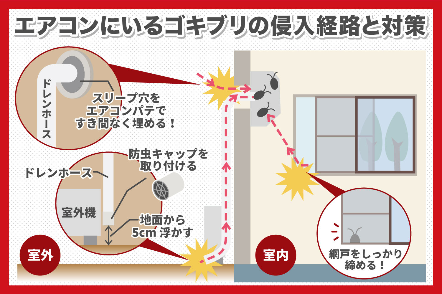 ゴキブリの侵入を防ぐ！エアコンに施したい4つの対策