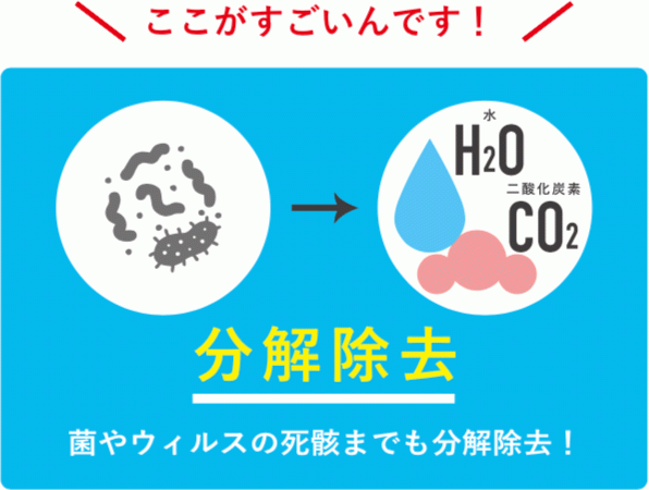 光があれば自動でキレイに